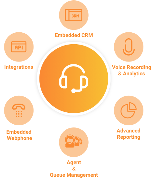 Tegsoft Inbound