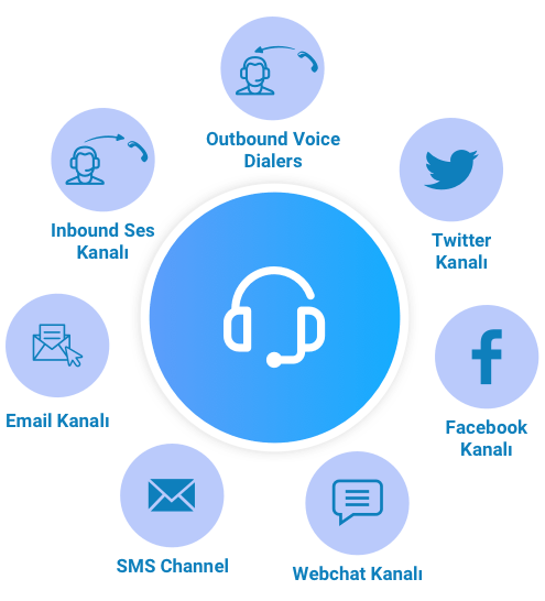 Tegsoft Omnichannel
