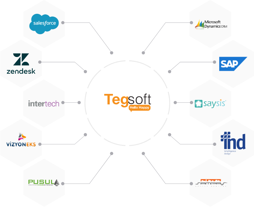 Tegsoft Entegrasyon