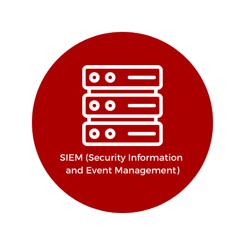 SIEM (Security Information and Event Management)